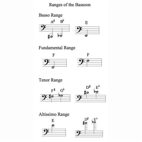 Do Bassoonists Really Need to Use the Resonance Key? - Band Directors Talk Shop