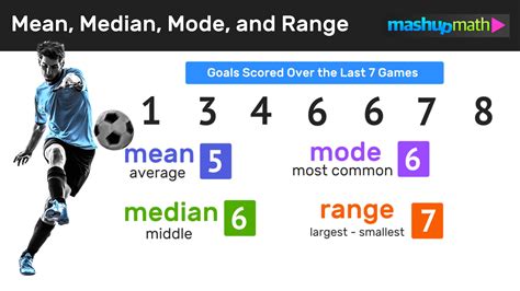 Mean Median Mode Definitions