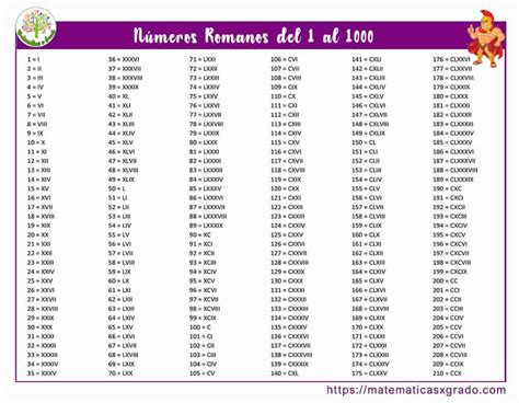 Numeros Romanos Del 1 Al 500 - verloop.io