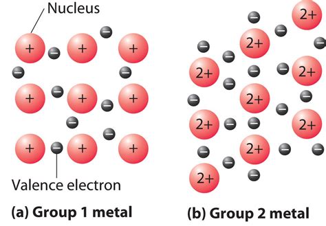 savvy-chemist: Periodicity (2) Melting and boiling points of the elements of Period 3