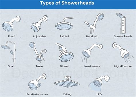 13 Types Of Shower Heads With Their Designs & Pros and Cons