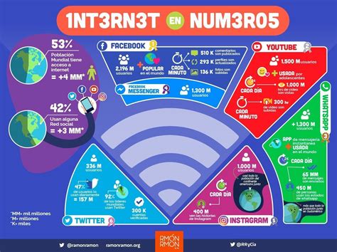 Redes sociales en números (infografía): ¿cuántas personas en el mundo ...