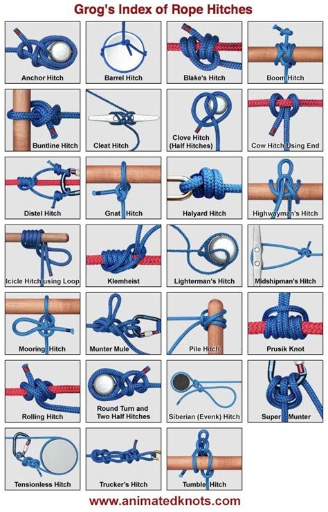 Rope Hitches | How to Tie Rope Hitches | Animated Rope Hitches ...