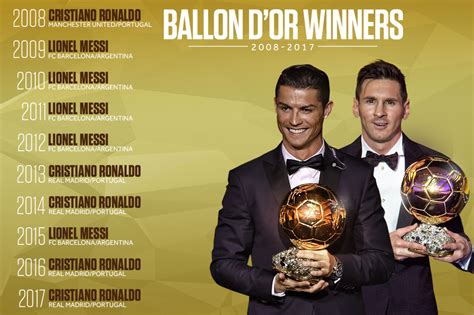 Ballon d'Or 2017: Live voting results, news and reaction | Bleacher ...