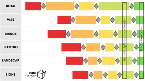 What is MMI – Model Maturity Index? - Engineer Career News