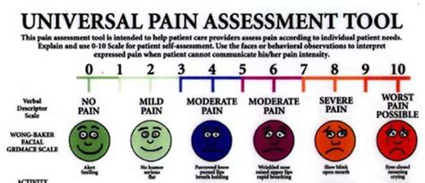 Fancy Faces: Improved Pain Chart? - October 30, 2010