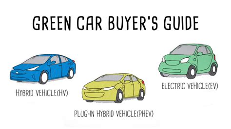 What's the difference between EVs, Hybrids and Plug-in Hybrids? - Autoblog