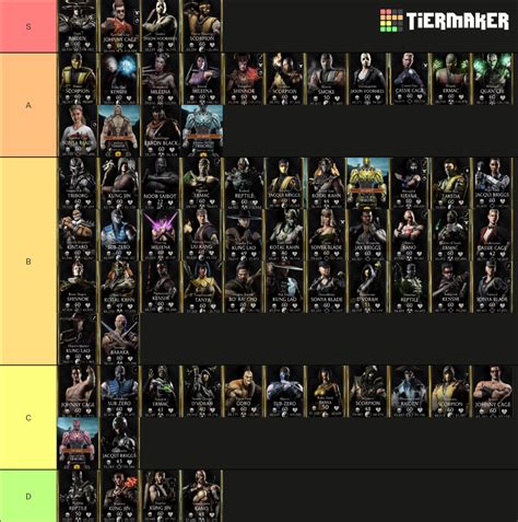 Mortal Kombat Mobile Gold Characters Tier List (Community Rankings) - TierMaker