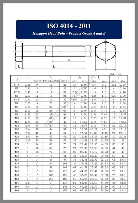 ISO 4014 Hexagon Head Bolts | Fasteners, Bolt, Nut, Screw