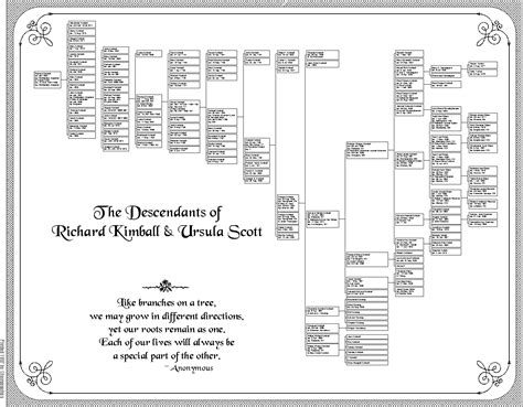 Descendant Chart Template