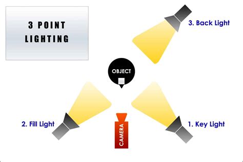 3 Point Lighting Diagram