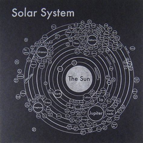 Amazing Vintage Map Shows Where Celestial Bodies Congregate in Our ...