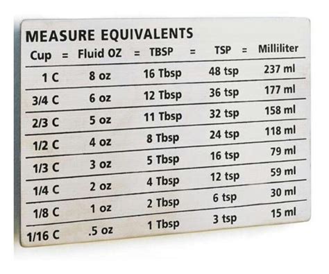 Measure Equivalents | Cooking measurements, Measurements, Magnets