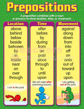 Square Lulu: SPOT THE DIFFERENCE: Prepositions in pictures