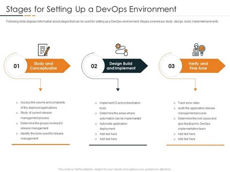 Stages For Setting Up A DevOps Environment DevOps In Hybrid Model IT ...