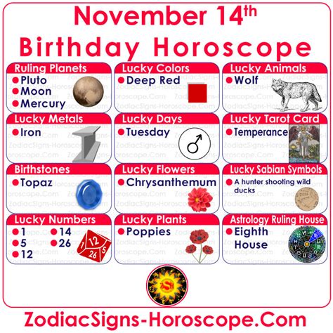 November 14 Zodiac (Scorpio) Horoscope Birthday Personality and Lucky ...