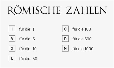 Römische Zahlen umrechnen – wir zeigen, wie es geht.