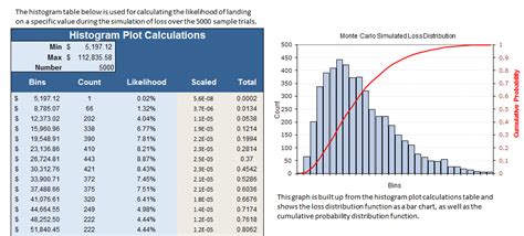 Causal Capital: Monte Carlo Example