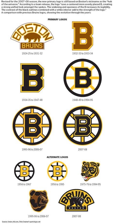 Bruins Logo : Boston Bruins Logo Png Download Boston Bruins Nhl Logos ...