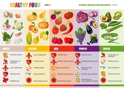 Eating From the Rainbow - Horizon Health