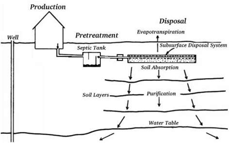 Sub Surface Irrigation | Subsurface Irrigation Working | Advantages ...