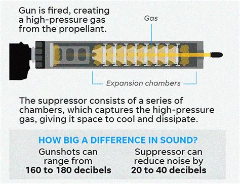 Top 14 🎯 Best Suppressor for 300 Blackout [Buying Guide & Reviewed] 2024