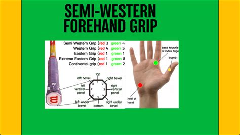 Semi Western Forehand Grip in Tennis - Complete Guide