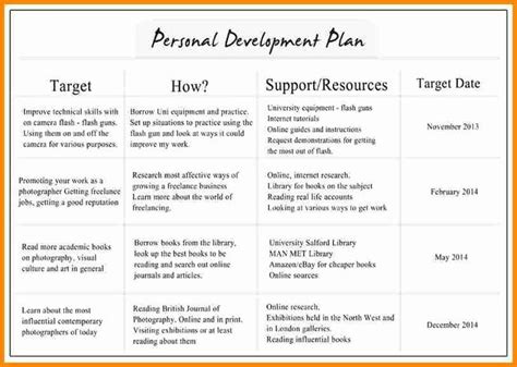 career development discussion template Hr strategy template - schoolsjim