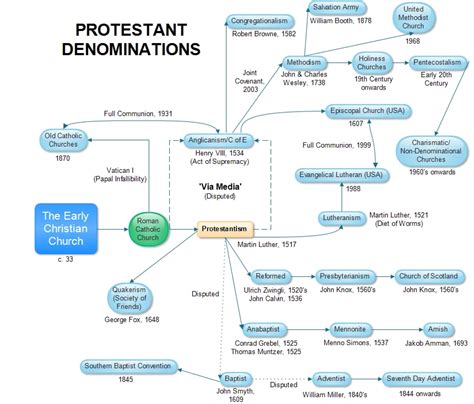 Spread of Protestantism - MOON AREA HIGH SCHOOL