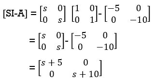 What is the State Transition matrix and its properties? - Goseeko blog