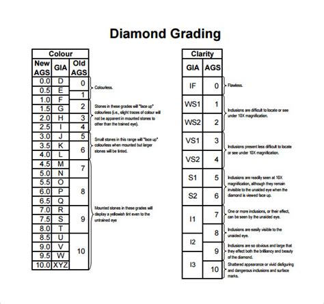 Diamond Rating Chart Printable