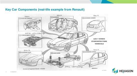 Automotive Manufacturing Process Overview