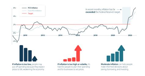 Rising Interest Rates: How They Impact the Economy and Your Portfolio