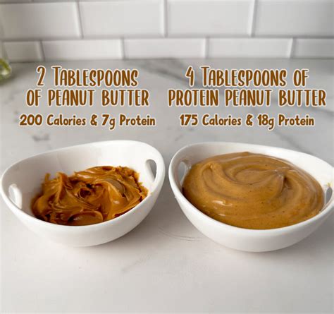 Creamy Protein Peanut Butter (Low Calorie & High Protein)