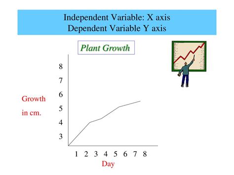 PPT - SOL Review PowerPoint Presentation, free download - ID:1921965