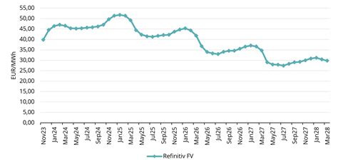 Gas market overview Q3 2023 — Elenger