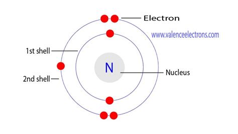 Nitrogen(N) electron configuration and orbital diagram (2022)