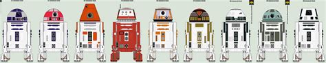 R-Series Astromech Droids by D-Skelton on DeviantArt