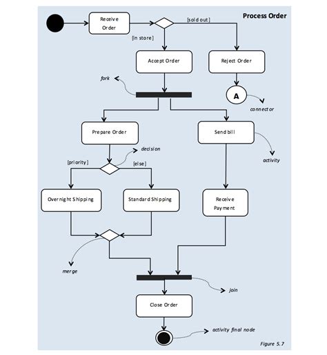 Sequence Diagram For Online Shopping Hanenhuusholli | Porn Sex Picture