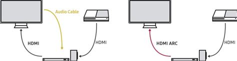 eARC vs ARC - Complete HDMI audio return channel guide - Spacehop