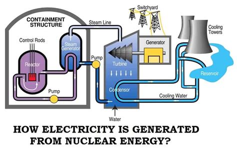 Nuclear Power. Why is It The Last Option in Most Countries?