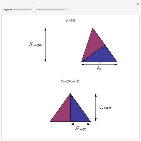 A Visual Proof of the Double-Angle Formula for Sine - Wolfram ...