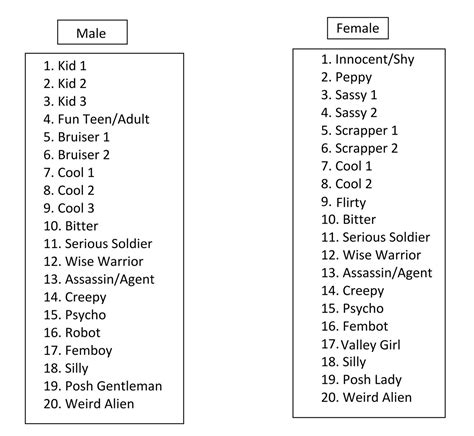 Voice Types by DrawingDerek on DeviantArt