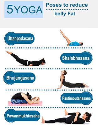 5 Yoga Poses To Reduce Belly Fat - Best Dietician in Delhi