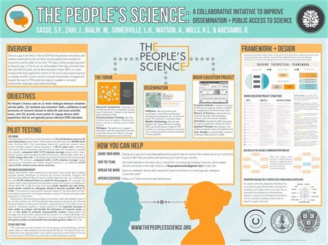 Powerpoint Templates Change Management Vast Replace Powerpoint Template | Scientific poster ...