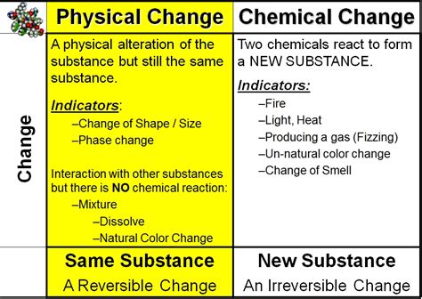 Chemical & Physical Change Indicators 2 - VISTA HEIGHTS 8TH GRADE SCIENCE