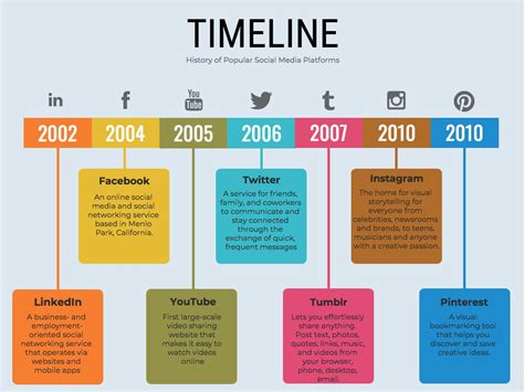 timeline-la-gi | ThegioiMarketing.vn