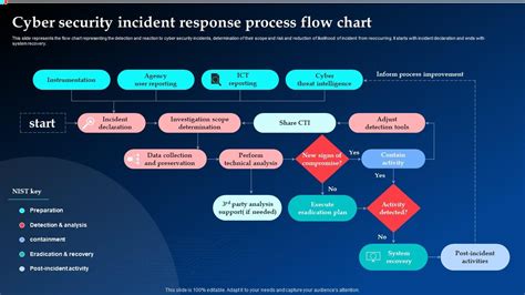 Help Desk Incident Management Flowchart Ppt Powerpoint, 40% OFF