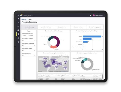 EY Mobility Pathway: global workforce management tool | EY - Global