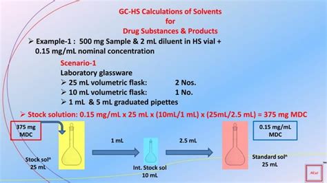 Residual Solvent Analysis; part 1 GC-Head Space Calculations of Residual Solvents in Drug ...